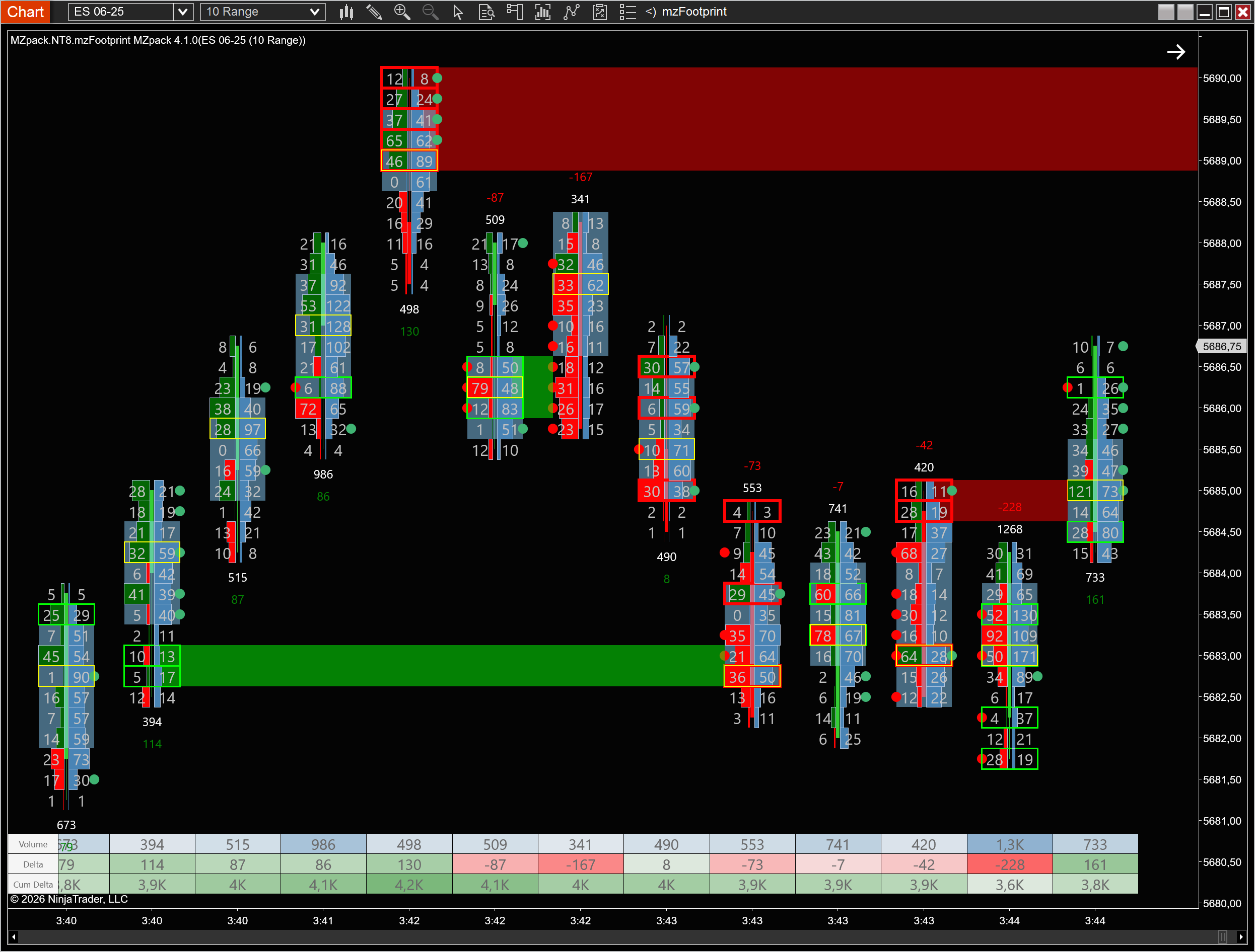 Absorption zones at bar extremes