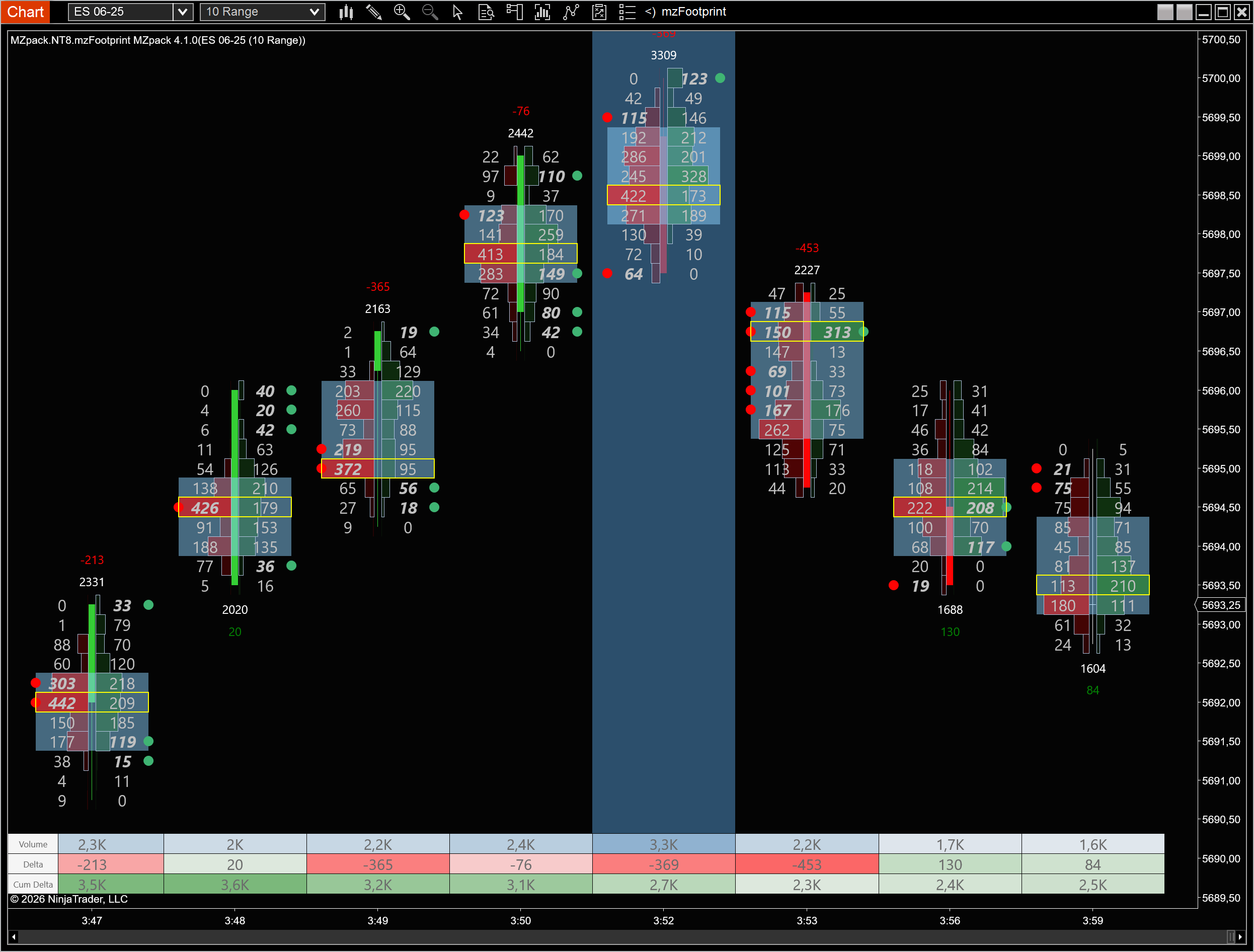 mzFootprint first look on ES chart