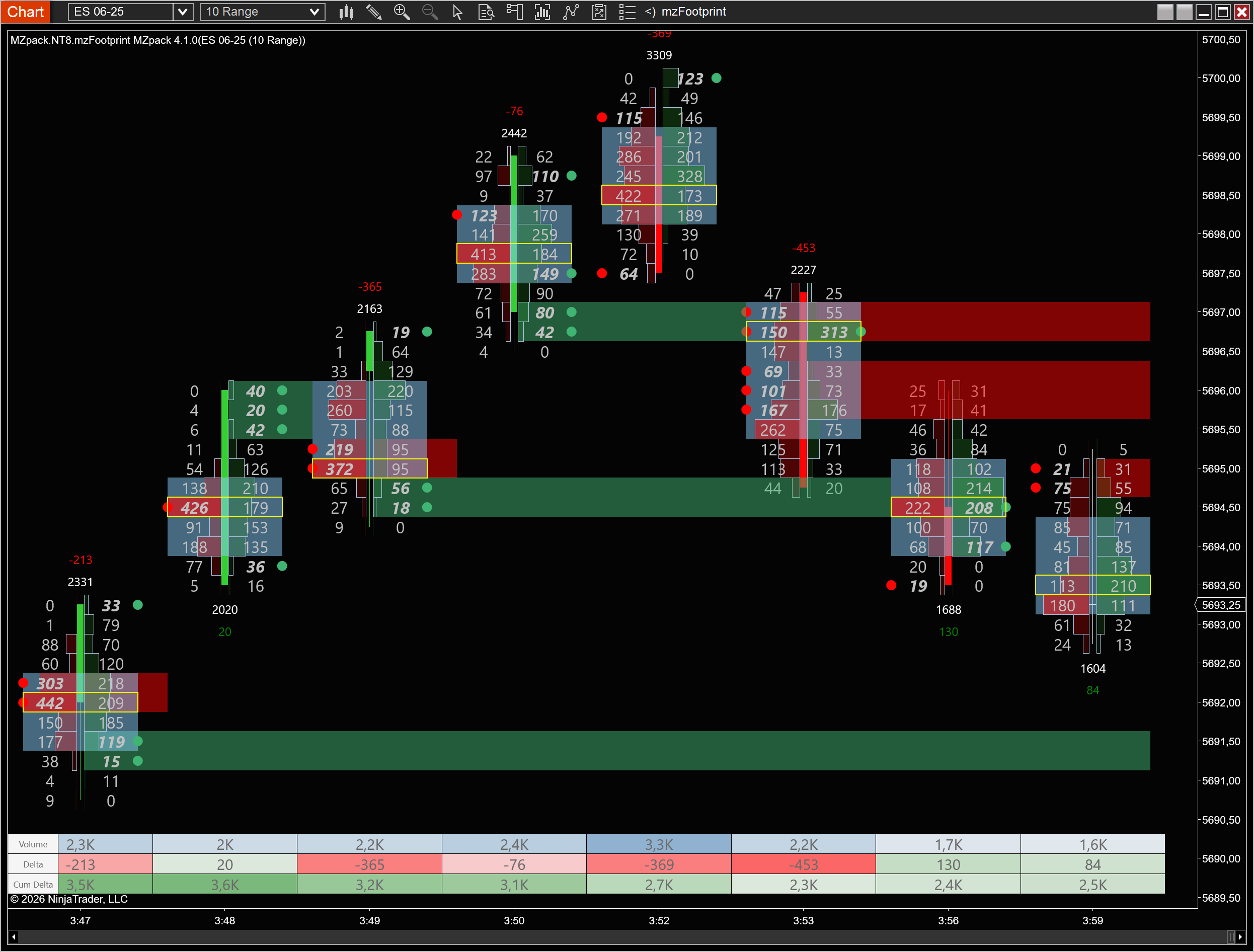 Imbalance S/R zones on chart