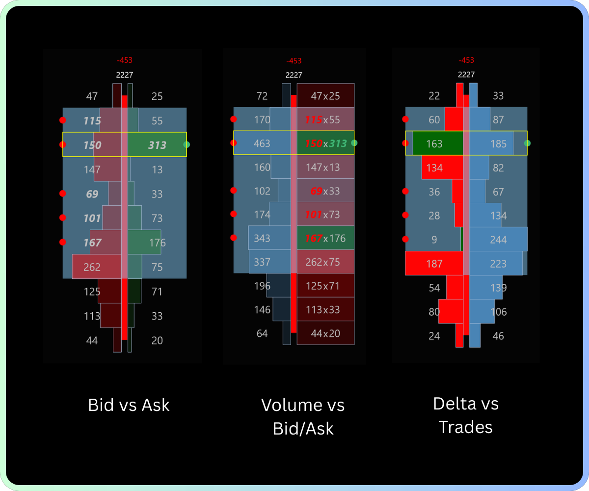 Footprint styles: BidAsk, Volume, Delta